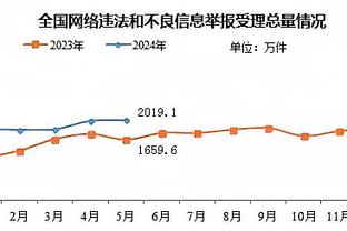 媒体人：国足可放下包袱与韩国踢场“教学赛” 或能有意外之喜